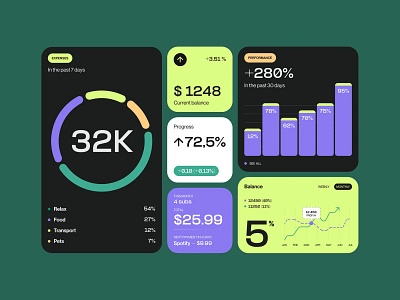 Finance Widget designs ui