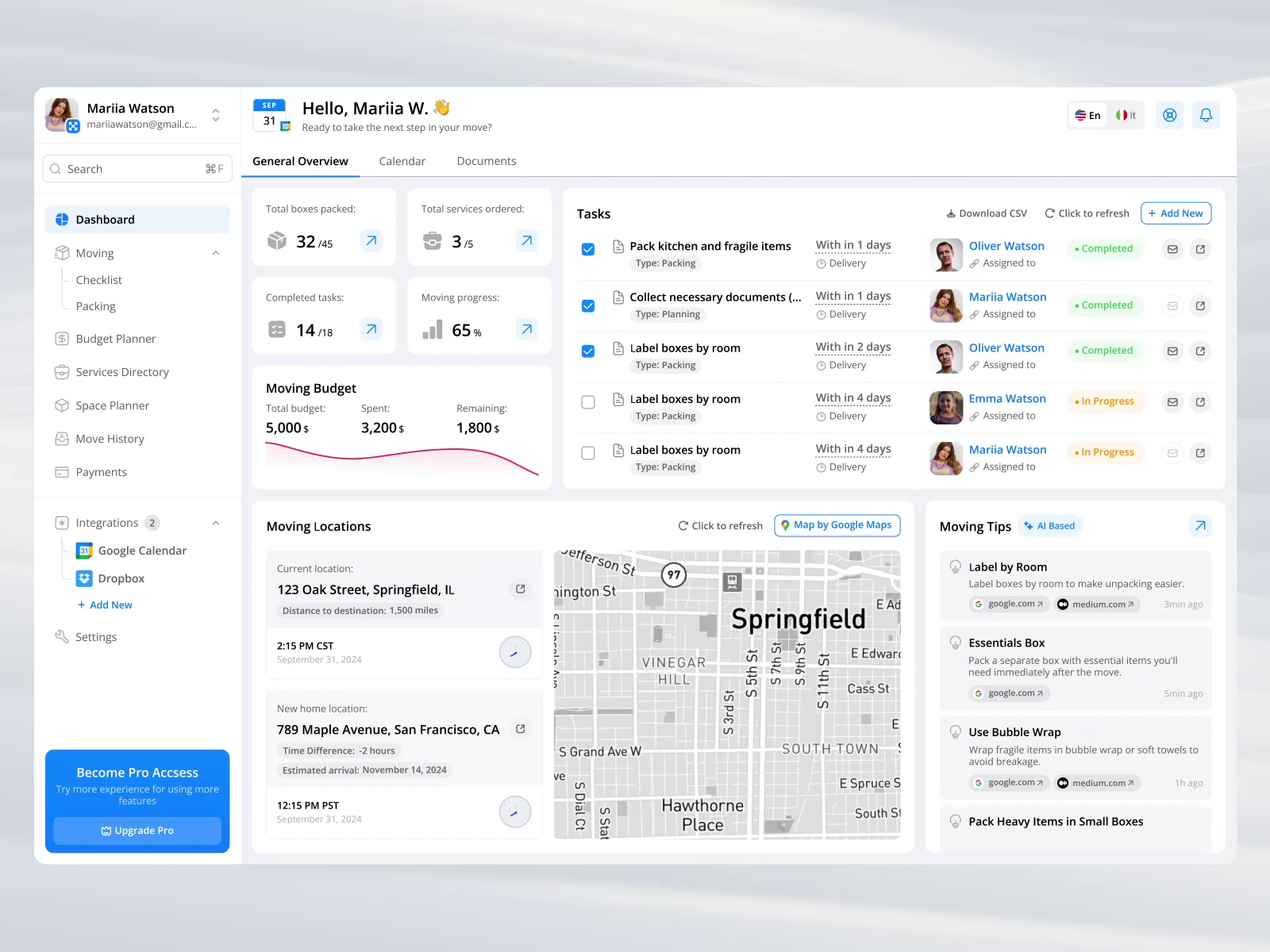 Example of Product Redesign