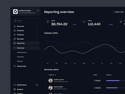 Dashboard UI Bank branding design figma framer illustration ui uiux ux web design webflow