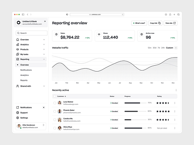 Dashboard UI branding design figma framer illustration ui uiux ux web design webflow