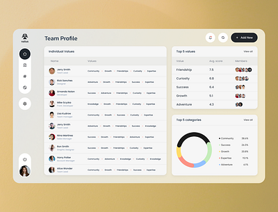 Team Profile Web Dashboard Mockup dashboard design modern web app product design ui uiux ux webapp webapplication