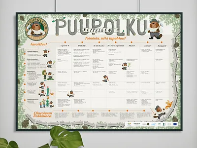 Keiteleen Puupolku Poster branding character design design digital illustration graphic design illustration logo poster desig poster illustration vector vector illustration