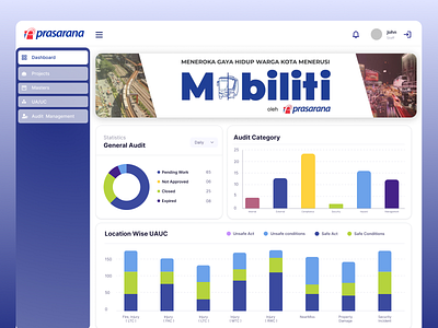 Data visualization - dashboard charts dashboard data figma graphic