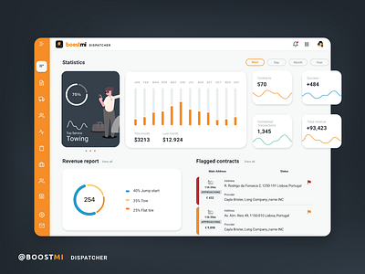 Progresive Web Applications - Admin & Dispatcher design system ui ux ux design