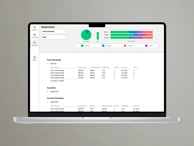 Student Registration 'My Courses' Wireframe dashboard elearning figma student ui ux wireframe