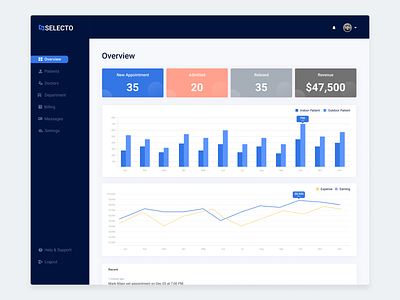 Hospital maintenance application admin admin panel application dashboad dashboard dashbroad design hospital management interface ui ux