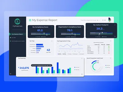 Expense Report Dashboard app app design dashboard data vizualisation design figma ui ux uxdesign