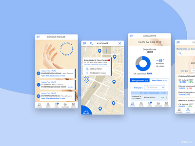 Application - Pierre Fabre application mobile responsive ui ux