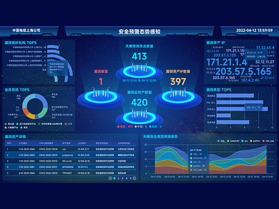 Dashboard 3 dashboard design form homepage illustration product design typography ui web design