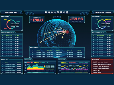 Dashboard 8 dashboard design form homepage illustration product design typography ui web design