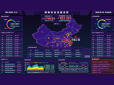 Dashboard 7 dashboard design form homepage illustration product design typography ui web design