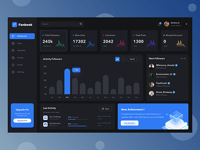 Social Media Admin Dashboard Design admin analytics chart clean dark mode facebook graph graphic design illustration instagram media minimal night mode product design simple social typography ui user experience ux