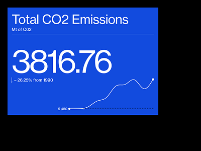 CO2 – Reports Deck branding chart data deck design editorial editorial design grid logo minimal pitch presentation typography ui ux website white space