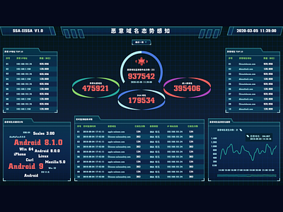 Dashboard 9 dashboard design form homepage illustration product design typography ui web design