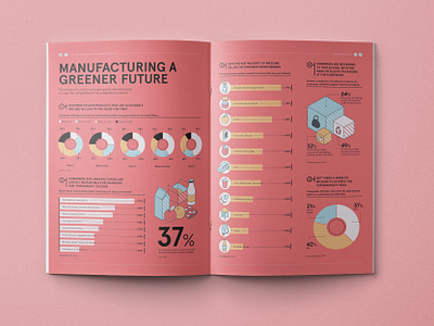 Autodesk Report Consumer Goods icondesign illustration infographic