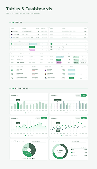 UI KIt tables dashboard design system interface tables ui ui kit