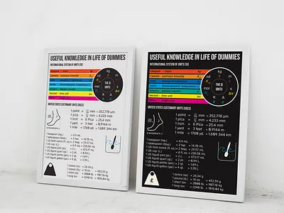 “Useful Knowledge in Life of Dummies” - USCs Units to Metric black bright dark frame information poster units white
