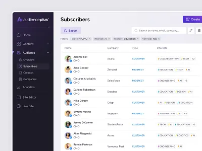 AudiencePlus - Subscribers audience audienceplus bb agency dashboard filters insight list minimal owned media product design saas sidebar subscribers table tags ui user interface users ux