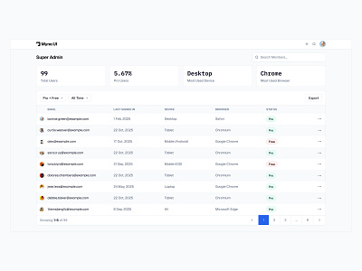 Super Admin Dashboard 📊 data table design header minimal saas table ui web design