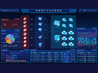 Dashboard 12 dashboard design form homepage illustration product design typography ui web design