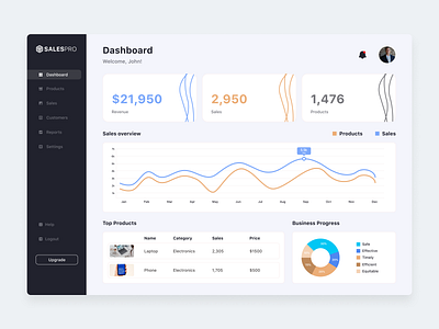 Sales tracking application admin panel application design dashboad dashboard dashbroad design saas sales dashboard sales software ui user interface ux