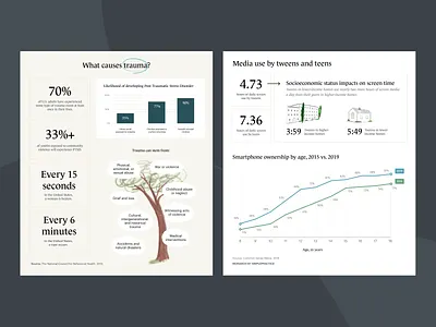 Monarch by SimplePractice: Data Visualization accessibility accessible charts color blind data visualization graph monarch simplepractice table tables