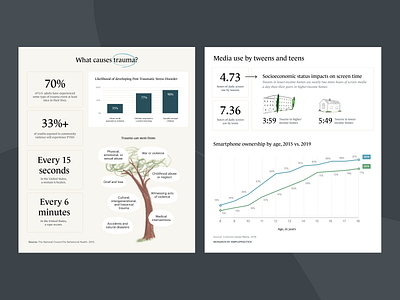 Monarch by SimplePractice: Data Visualization accessibility accessible charts color blind data visualization graph monarch simplepractice table tables