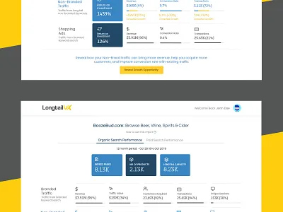 UX Design for SEO Report analytics dashboard report seo ui ux website