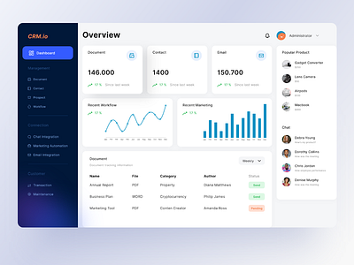 Merana - Dashboard CRM admin panel crm customer dashboard dribbbble management product design relationship ui uiux web design