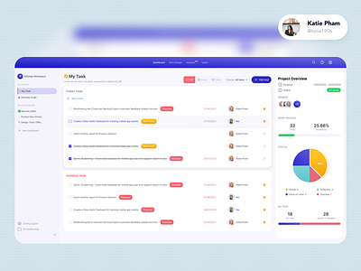 Task Management Dashboard version 1.0 dashboard dashboard design dashboard template dashboard ui task manage task management web design web template website ui work tool