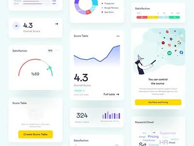 Feedgage - Dashboard Elements card cards chart csat dashboard design illustration minimal nps score table ui uiux widget