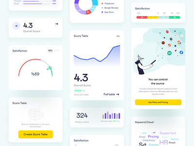 Feedgage - Dashboard Elements card cards chart csat dashboard design illustration minimal nps score table ui uiux widget