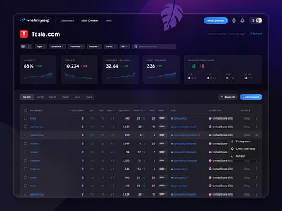 SERP Tracker click dashboard data google keyword listing monitor page ranking result search seo serp theme track tracker