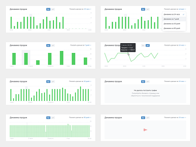 Sales dynamics analytics bar chart dynamics graphic graphs product sales states ui ux