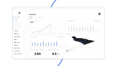 Moon (Admin Dashboard) admin admin dashboard admin design ai animation animations artificial intelligence auth dashboard dashboard admin dashboard design html logo management software minimalism ui web design web development