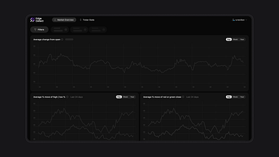 Analytics page animation branding design illustration ui ux vector