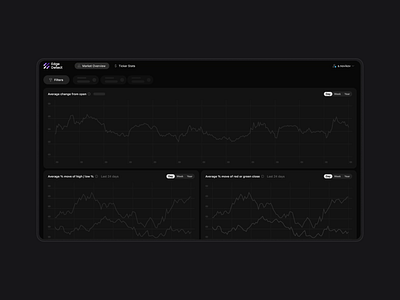 Analytics page animation branding design illustration ui ux vector