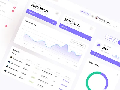 Analistik Dashboard analysticdashboard dashboard dashboardchart dashboardweb dashboardwebdesign design uidesign uiux userinterfacedesign uxdesign webdashboard
