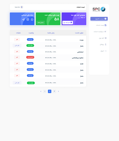 SPC PANEL animation dashboard design ui