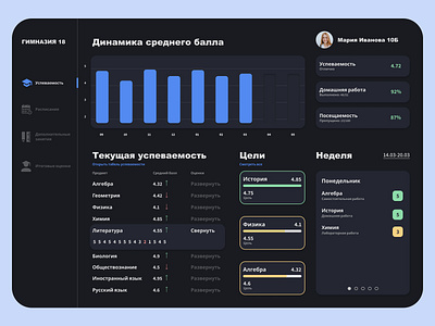 Dashboard dashboard design makeevaflchallenge ui ux web