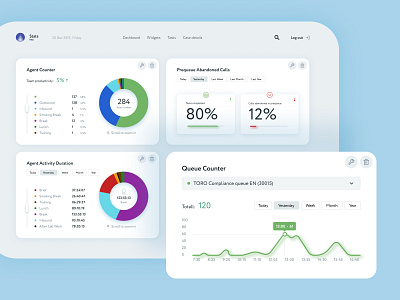 Widgets CRM analytics bright call center crm dashboard data science graphs statistics ux ux ui white widgets