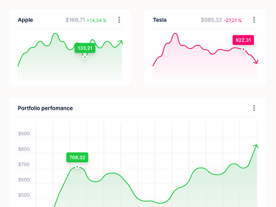 Investment dashboard app app design dashboard design interface investment mobile app ui ui design user interface widget widgets