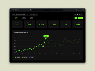 Analytics Dashboard UI analytics analytics ui dark analytics dashboard dark dashboard dark ui modern analytics ui one coloured ui ui uiux