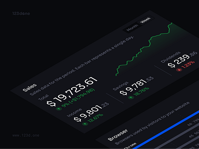 Universal Data Visualization | Blocks 123done analytics chart clean dark dark theme dashboard data data visualization dataviz figma graph infographic minimalism template ui universal data visualization widgets