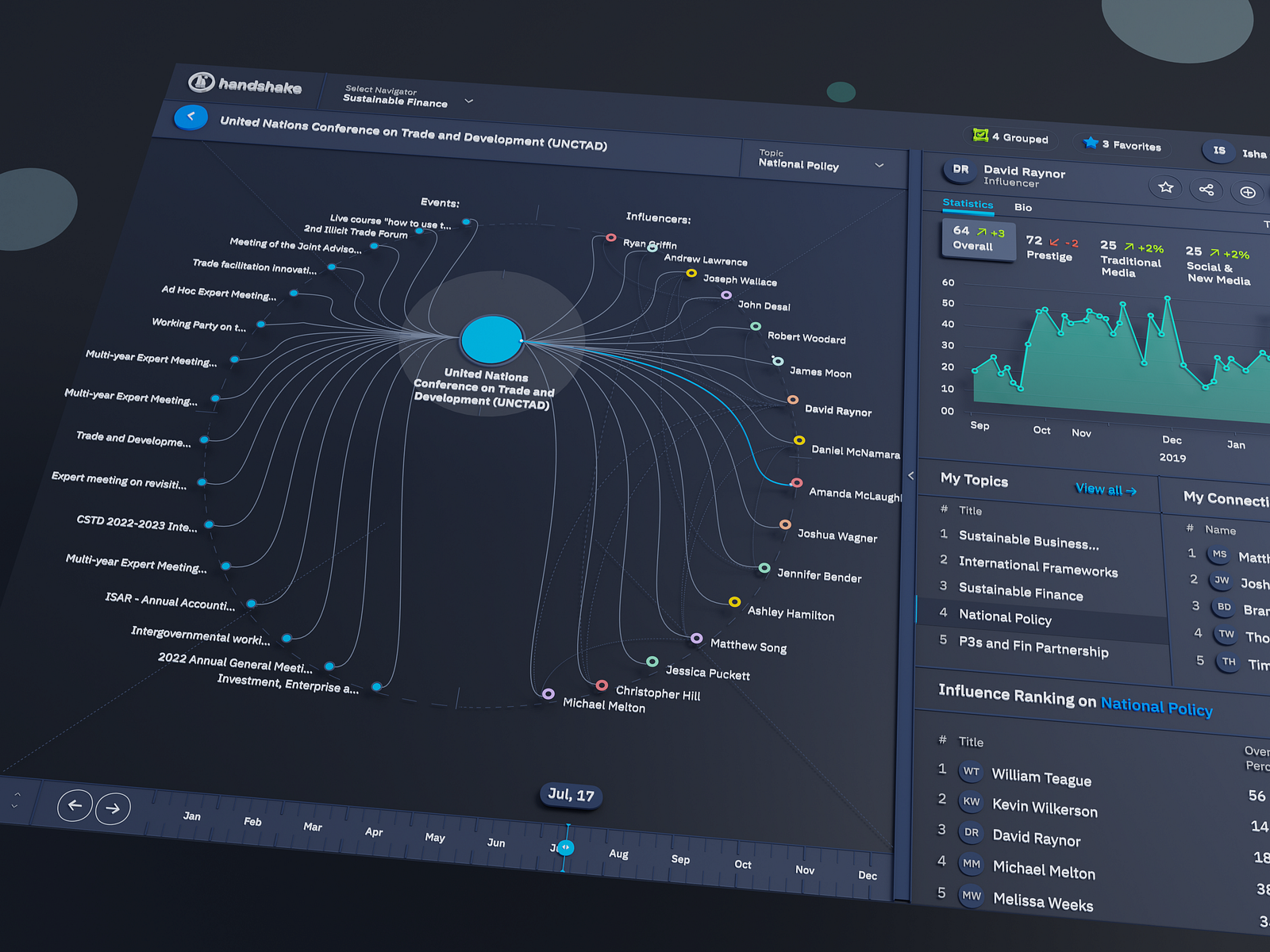 connections-dashboard-ui-design-by-george-railean-on-dribbble