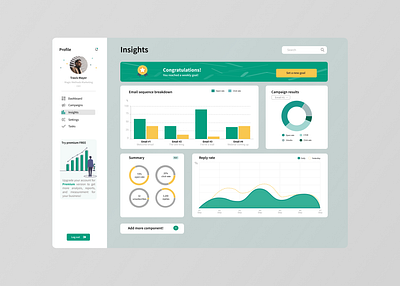 Dashboard/Insights UI design dashboard design figma insights ui user interface