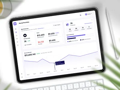 Estatery - Rental Portfolio activity apartment app business chart dashboard design home house minimal modern portfolio property real estate rent rental saas ui ux website