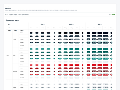 Design System buttons buttons design system documentation figma ui design