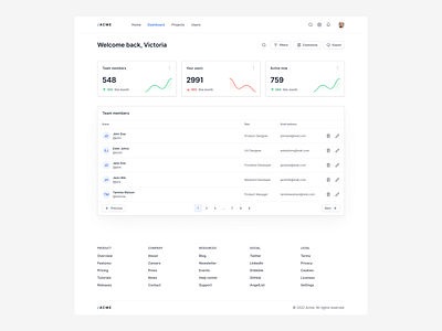 Dashboard overview design app branding design figma graphic design illustration logo typography ui ux vector