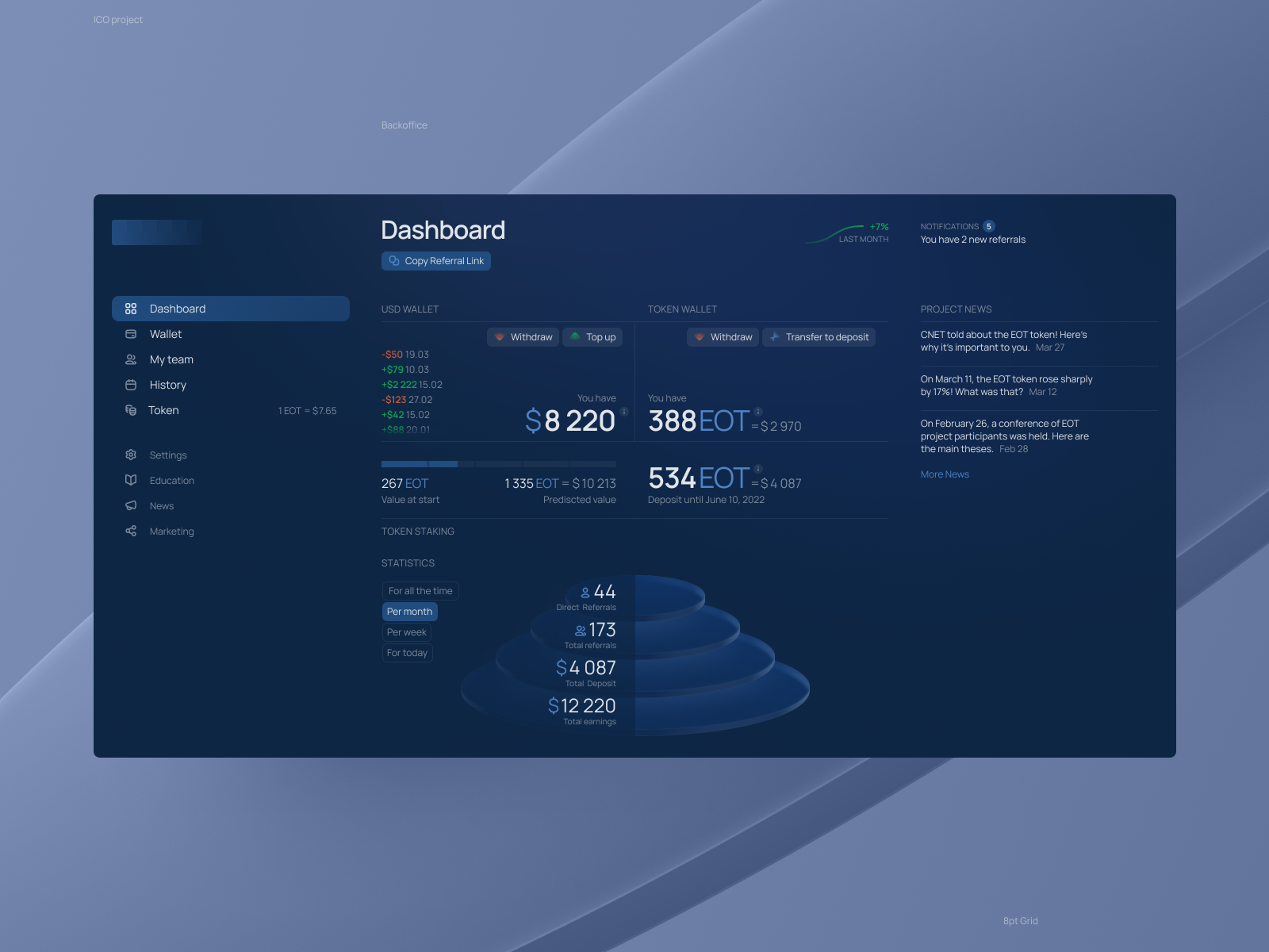 ICO project dashboard admin chart crypto dark ui dashboard finance fintech future graph grid ico infographics interface nft saas typo ui ux web webapp